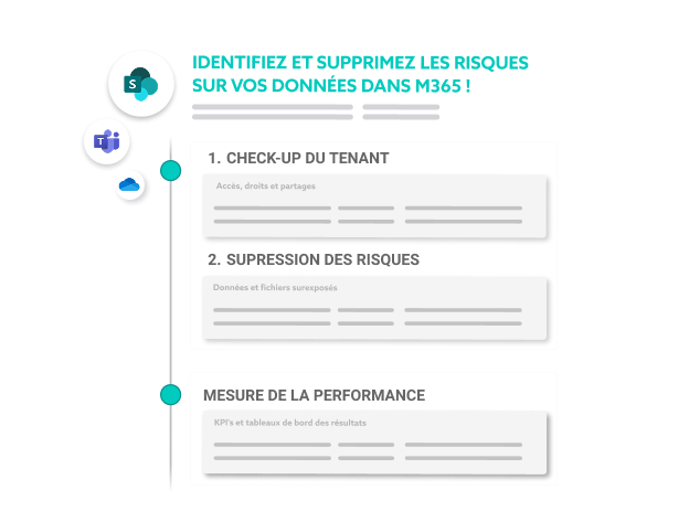 DETOX M365 en 3 étapes pour préparer son tenant à Copilot