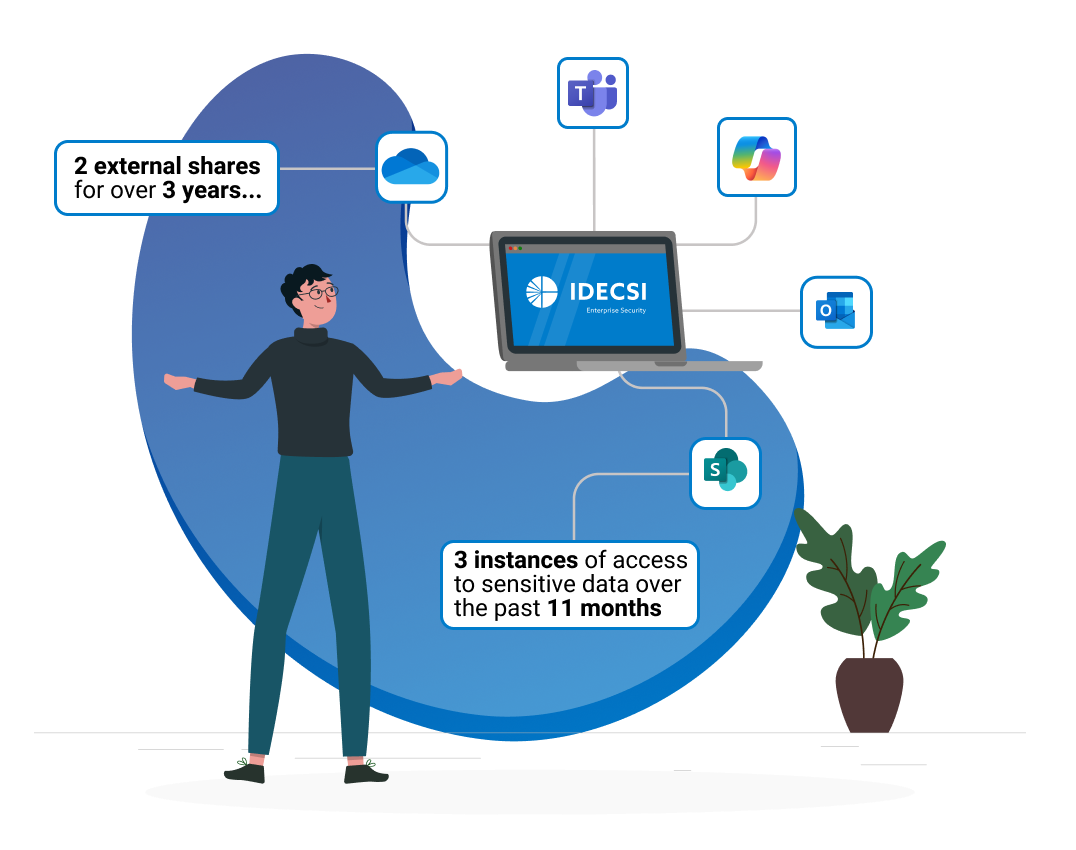Control external user access