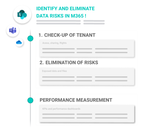 DETOX for M365 : 3 steps for identify and eliminate the risks of your tenant