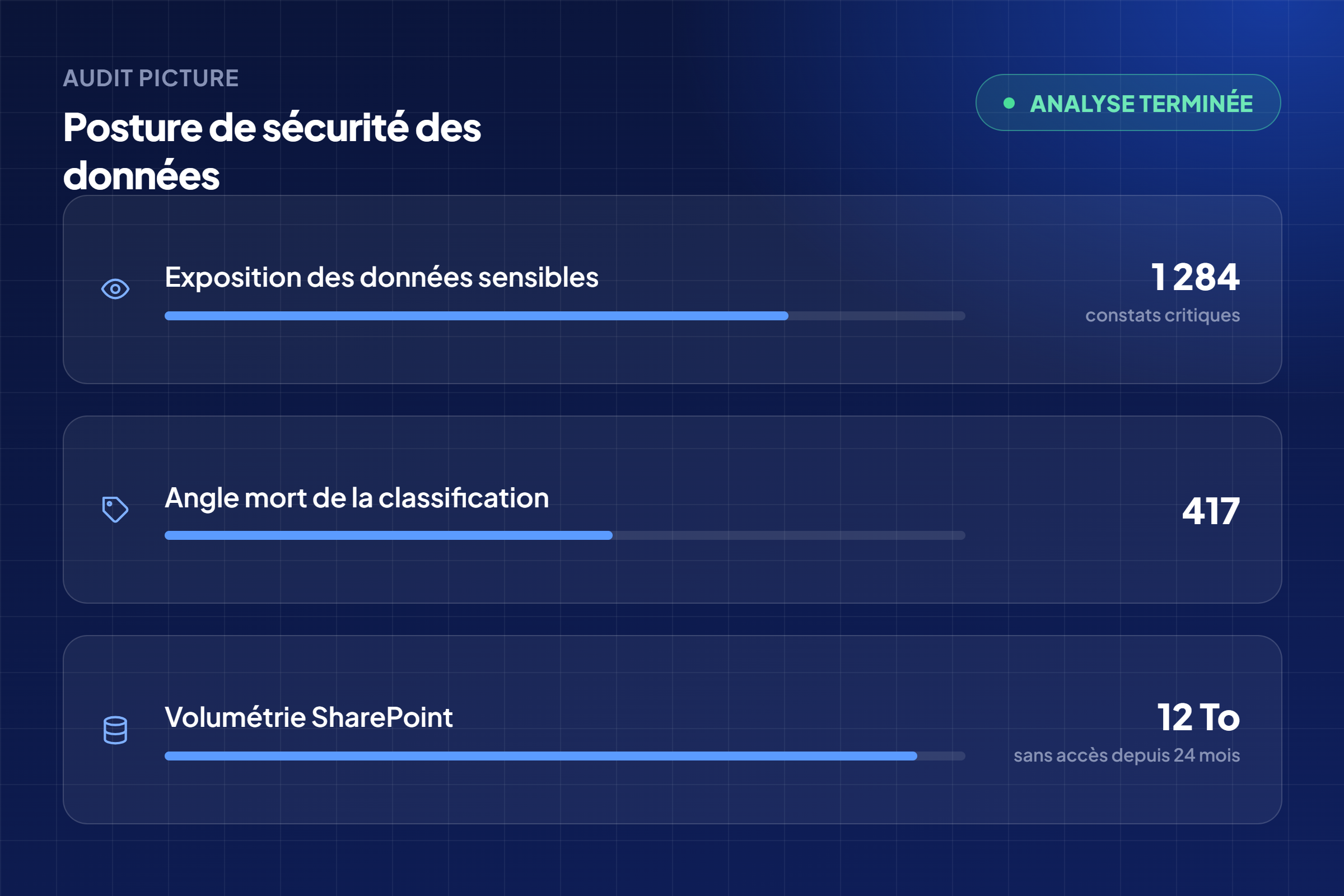 identification données sensibles avec idecsi